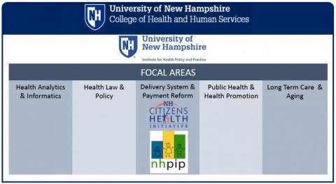 Focal areas of NHPIP at UNH