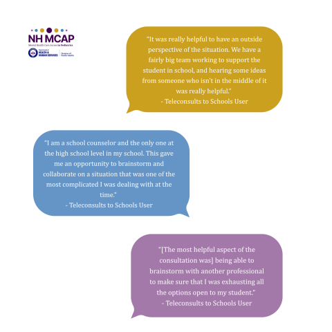 Teleconsultation Quotes